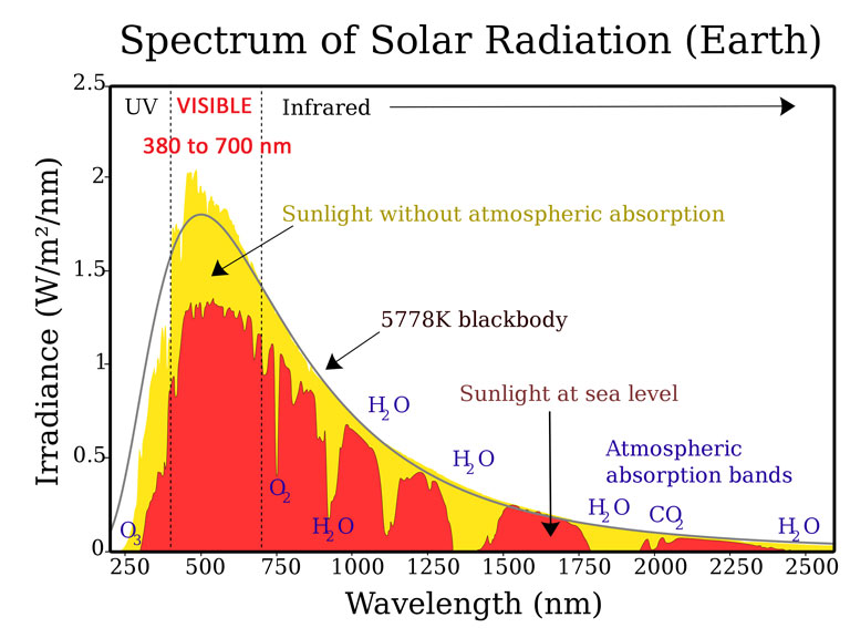 image - graph of solar spectrum